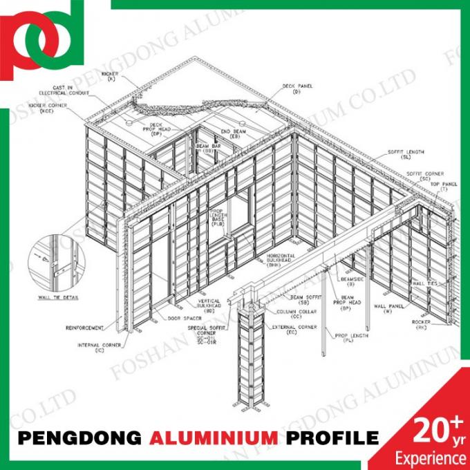 Sistema de aluminio del encofrado del alto effciency de la construcción