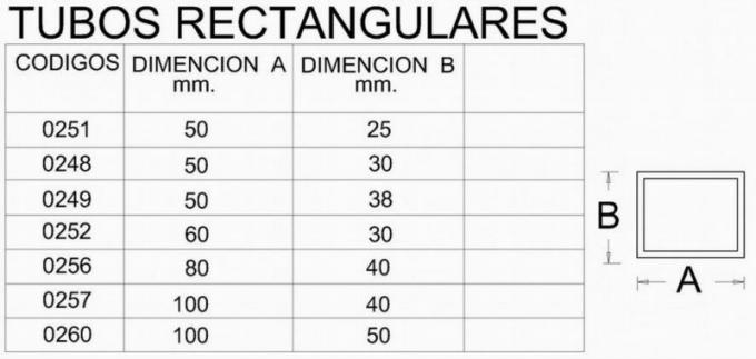 Importación de aluminio de los perfiles de China a Chile y a Bolivia